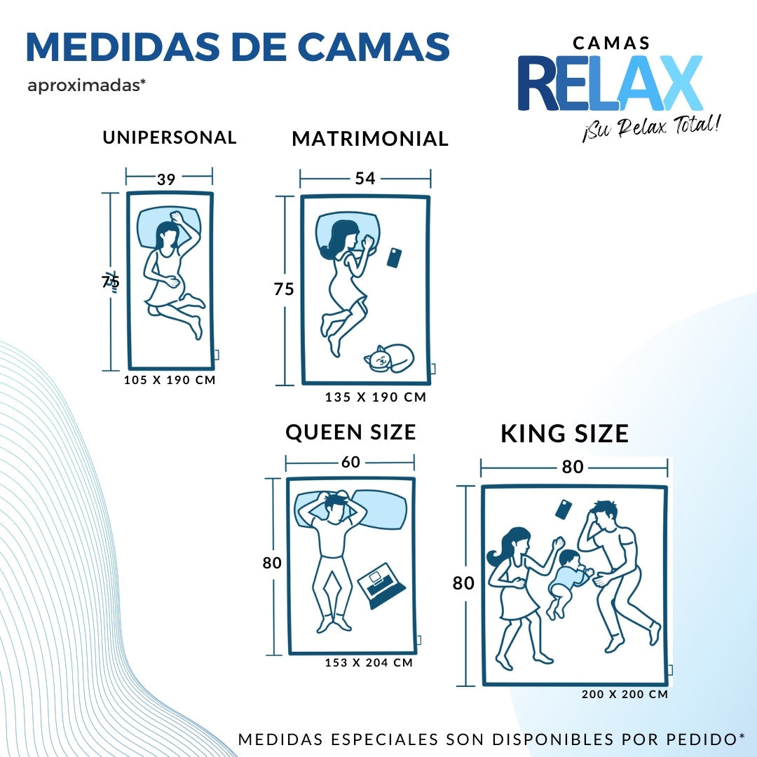 Sealy Symphony - Tiendas Relax